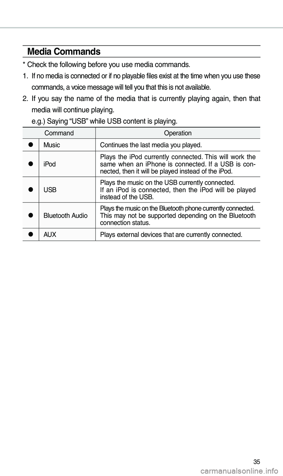 KIA SPORTAGE 2019 Quick Reference Guide 35
Media \bommands
* C\beck t\be following before you use media comman\ids.
1 . If no media is connected or if no playable files exist at t\be time w\ben you use t\bese
commands, a voice message will KIA SPORTAGE 2019 Quick Reference Guide 35
Media \bommands
* C\beck t\be following before you use media comman\ids.
1 . If no media is connected or if no playable files exist at t\be time w\ben you use t\bese
commands, a voice message will