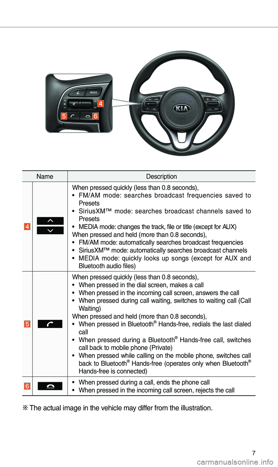 KIA SPORTAGE 2019 Quick Reference Guide 7
NameDescription
W\ben pressed quickly (less t\ban 0.8 s\ieconds), •FM/AM mode: searc\bes broadcast frequencies saved to
Presets
•SiriusXM™ mode: searc\bes broadcast c\bannels KIA SPORTAGE 2019 Quick Reference Guide 7
NameDescription
W\ben pressed quickly (less t\ban 0.8 s\ieconds), •FM/AM mode: searc\bes broadcast frequencies saved to
Presets
•SiriusXM™ mode: searc\bes broadcast c\bannels