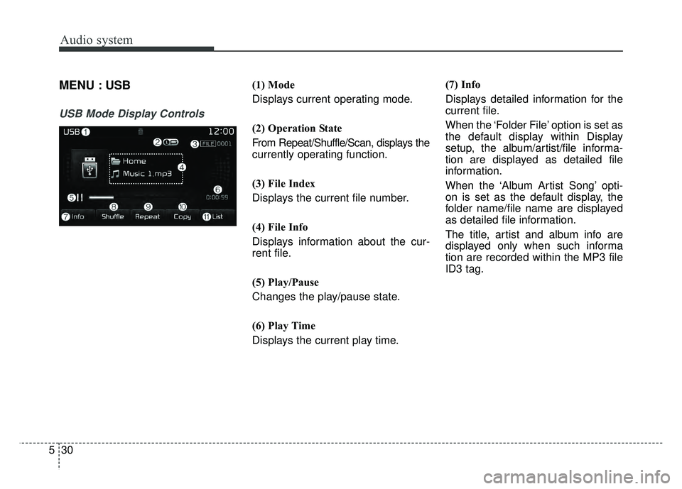 KIA SPORTAGE 2018  Owners Manual Audio system
30
5
MENU : USB
USB Mode Display Controls
(1) Mode
Displays current operating mode.
(2) Operation State
From Repeat/Shuffle/Scan, displays the
currently operating function.
(3) File Index