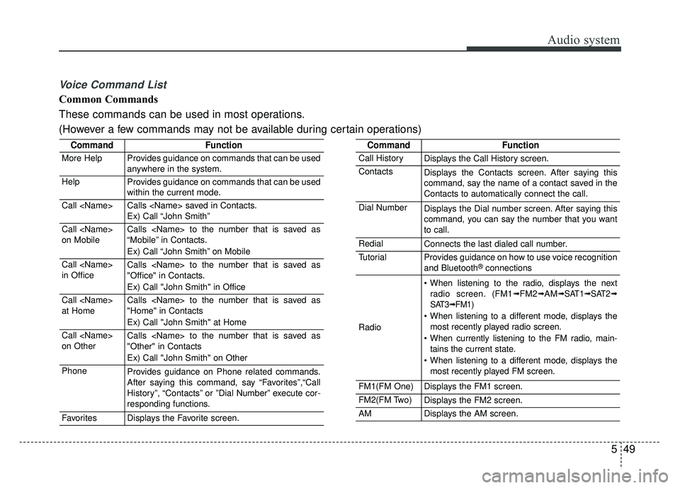 KIA SPORTAGE 2018 Owners Manual Audio system
549
Voice Command List
Common Commands
These commands can be used in most operations.
(However a few commands may not be available during certain operations)
CommandFunction
More HelpProv KIA SPORTAGE 2018 Owners Manual Audio system
549
Voice Command List
Common Commands
These commands can be used in most operations.
(However a few commands may not be available during certain operations)
CommandFunction
More HelpProv