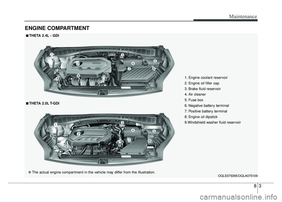 KIA SPORTAGE 2018  Owners Manual 83
Maintenance
ENGINE COMPARTMENT
OQLE075095/OQLA075109
■
■THETA 2.4L - GDI
❈ The actual engine compartment in the vehicle may differ from the illustration.
■
■THETA 2.0L T-GDI 1. Engine coo