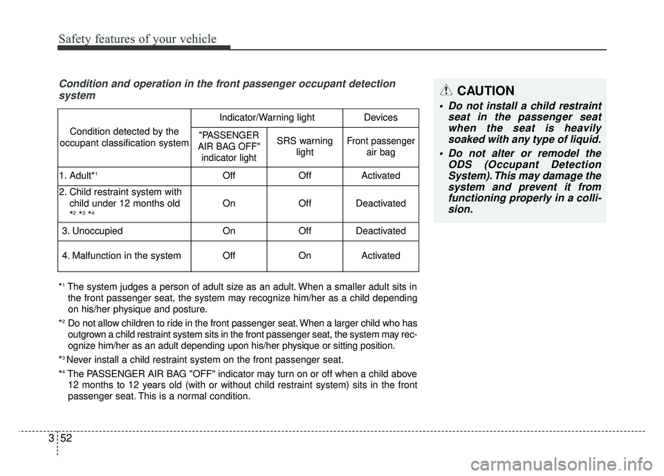 KIA SPORTAGE 2018 Owners Manual Safety features of your vehicle
52
3
Condition and operation in the front passenger occupant detection
system
*1The system judges a person of adult size as an adult. When a smaller adult sits in
the f KIA SPORTAGE 2018 Owners Manual Safety features of your vehicle
52
3
Condition and operation in the front passenger occupant detection
system
*1The system judges a person of adult size as an adult. When a smaller adult sits in
the f