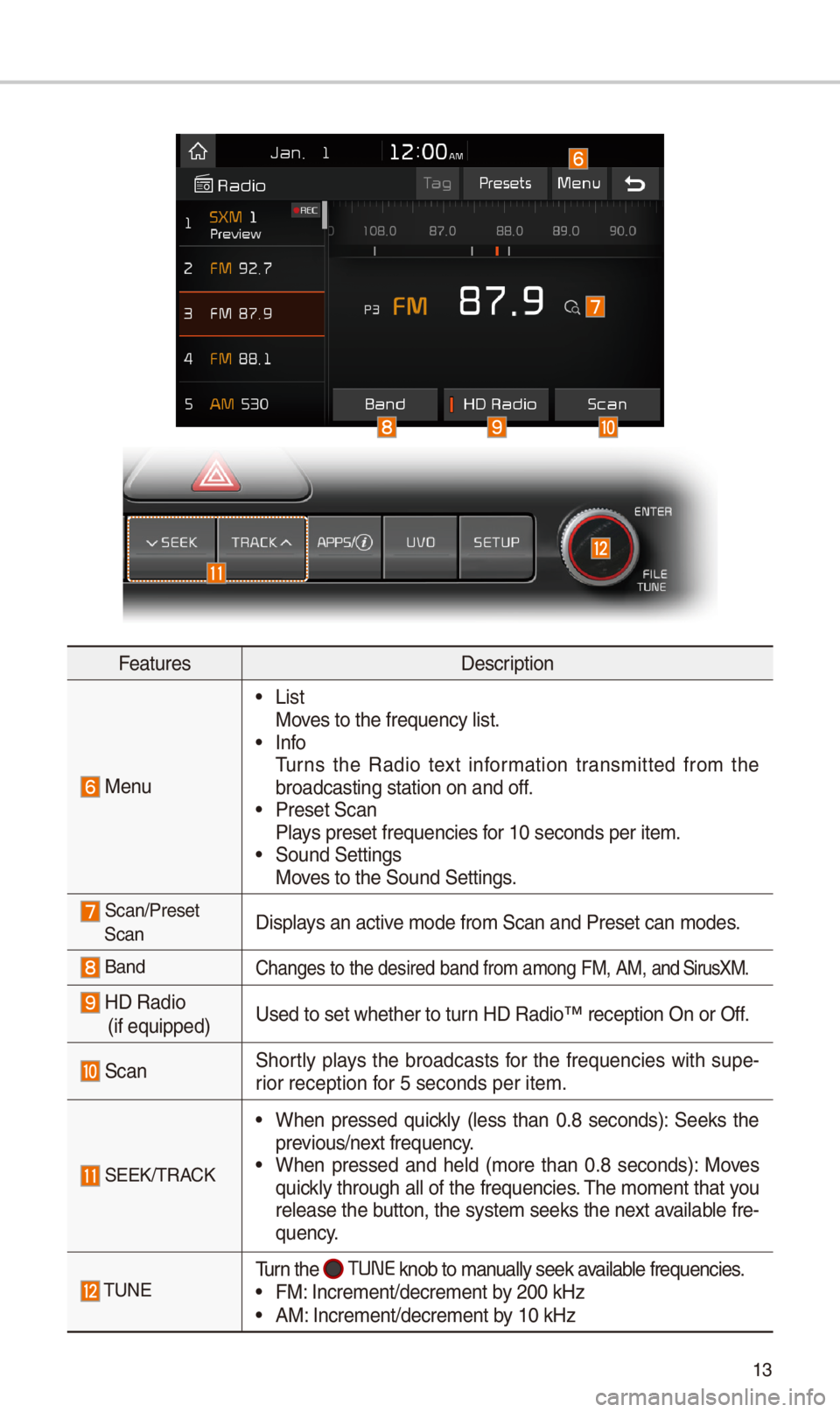 KIA SPORTAGE 2018  Quick Reference Guide 13
FeaturesDescription
  Menu
 •ListMoves to t\be frequency\i list. •InfoTurns  t\be  Radio  text  information  transmitted  from  t\be broadcasting statio\in on and off. •Preset ScanPlays prese