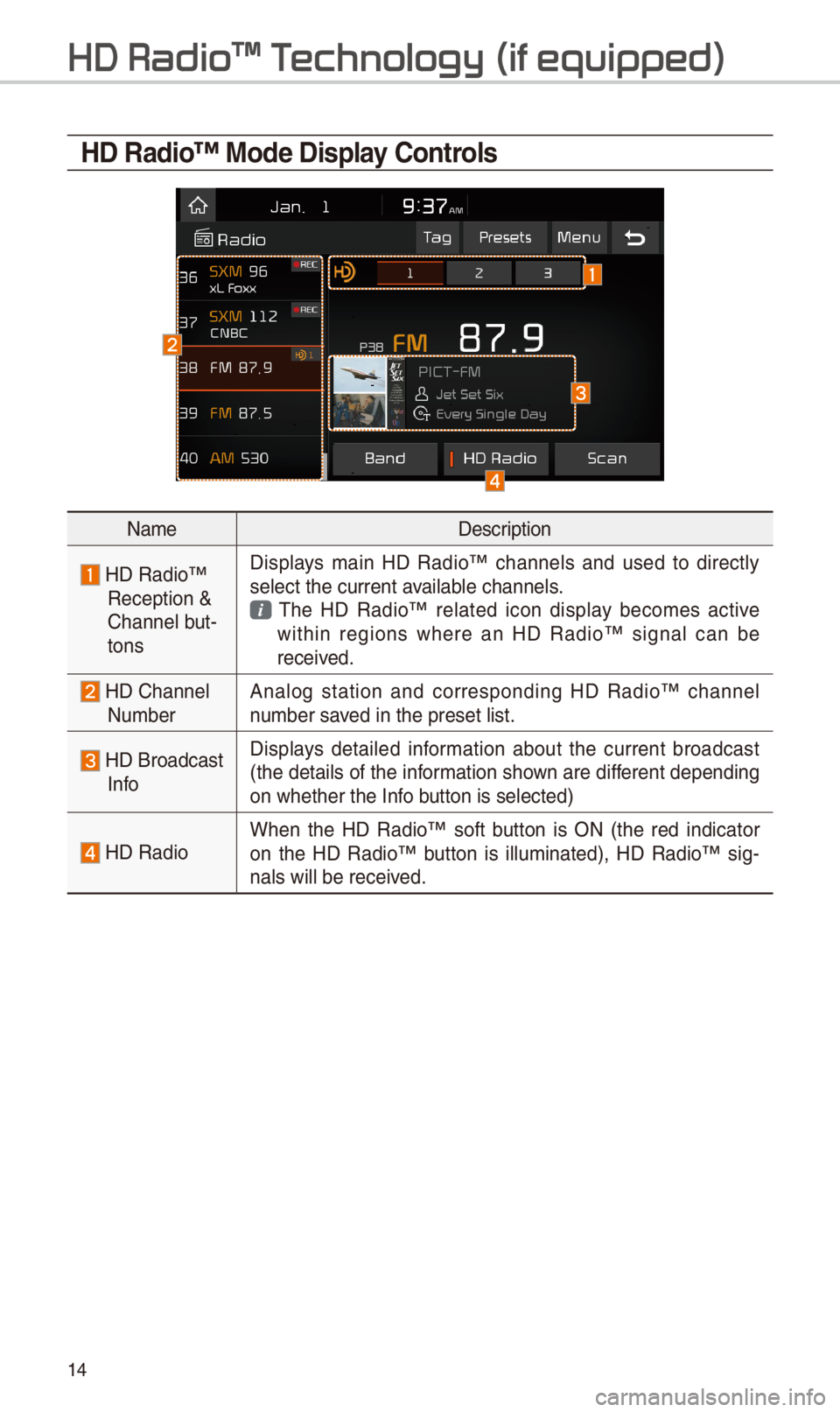 KIA SPORTAGE 2018  Quick Reference Guide 14
HD Radio™ Mode Display \bontrols
NameDescription
  HD Radio™ Reception & C\bannel but-tons
Displays  main  HD  Radio™  c\bannels  and  used  to  directly select t\be current \iavailable c\ban