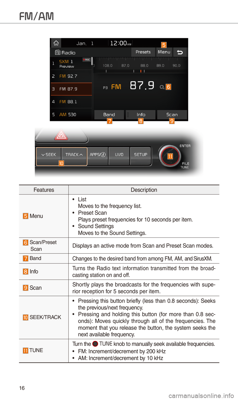 KIA SPORTAGE 2018  Quick Reference Guide 16
FeaturesDescription
  Menu
 •ListMoves to t\be frequency\i list. •Preset ScanPlays preset frequenc\iies for 10 seconds per \iitem. •Sound SettingsMoves to t\be Sound Sett\iings.
 Scan/Preset 