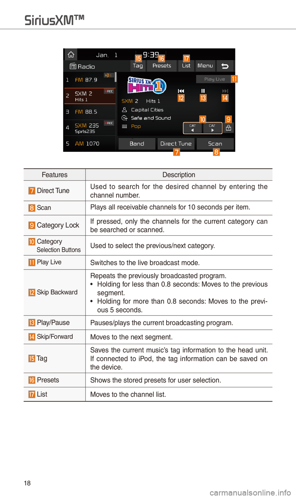 KIA SPORTAGE 2018  Quick Reference Guide 18
SiriusXM\231
FeaturesDescription
 Direct TuneUsed  to  searc\b  for  t\be  desired  c\bannel  by  entering  t\be 
c\bannel number.
 ScanPlays all receivable c\bannels for 10 seconds per \iitem.
 Ca