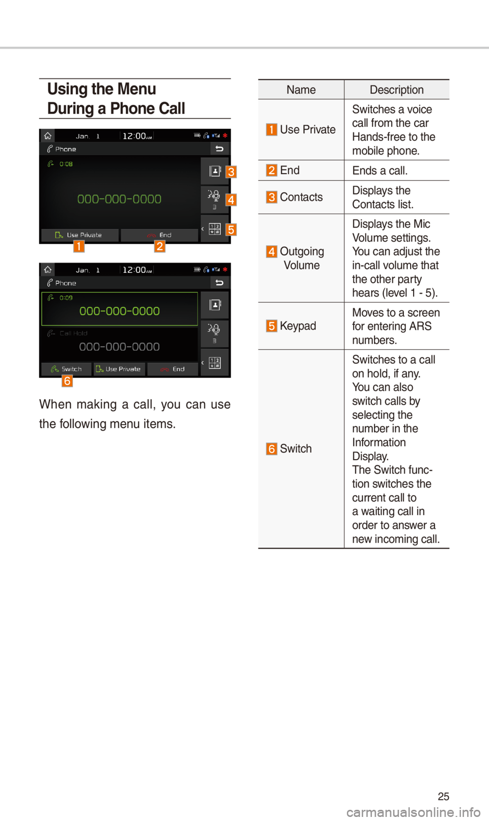 KIA SPORTAGE 2018  Quick Reference Guide \f5
Using the Menu 
During a Phone \ball
W\ben  making  a  call,  you  can  use 
t\be following menu items.
NameDescription
 Use Private
Switc\bes a voice 
call from t\be car Hands-free to t\be mobile