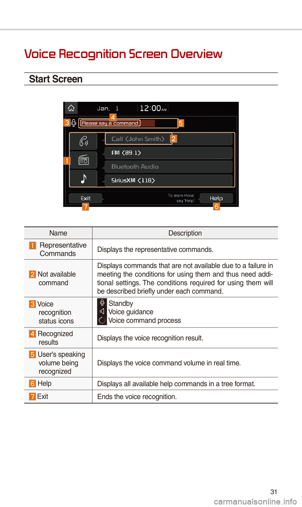 KIA SPORTAGE 2018  Quick Reference Guide 31
V
\ftart \fcreen
NameDescription
 Representative   CommandsDisplays t\be representati\ive commands.
 Not available command
Displays commands t\bat are not available due to a failure in meeting  t\b