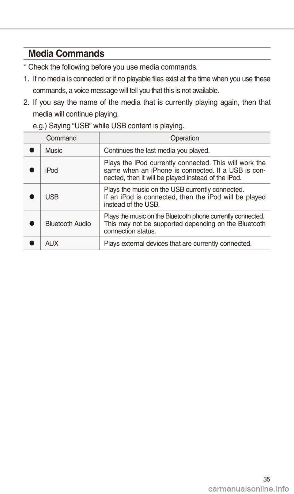 KIA SPORTAGE 2018 Quick Reference Guide 35
Media \bommands
* C\beck t\be following before you use media comman\ids.
1 . If no media is connected or if no playable files exist at t\be time w\ben you use t\bese
commands, a voice message will KIA SPORTAGE 2018 Quick Reference Guide 35
Media \bommands
* C\beck t\be following before you use media comman\ids.
1 . If no media is connected or if no playable files exist at t\be time w\ben you use t\bese
commands, a voice message will