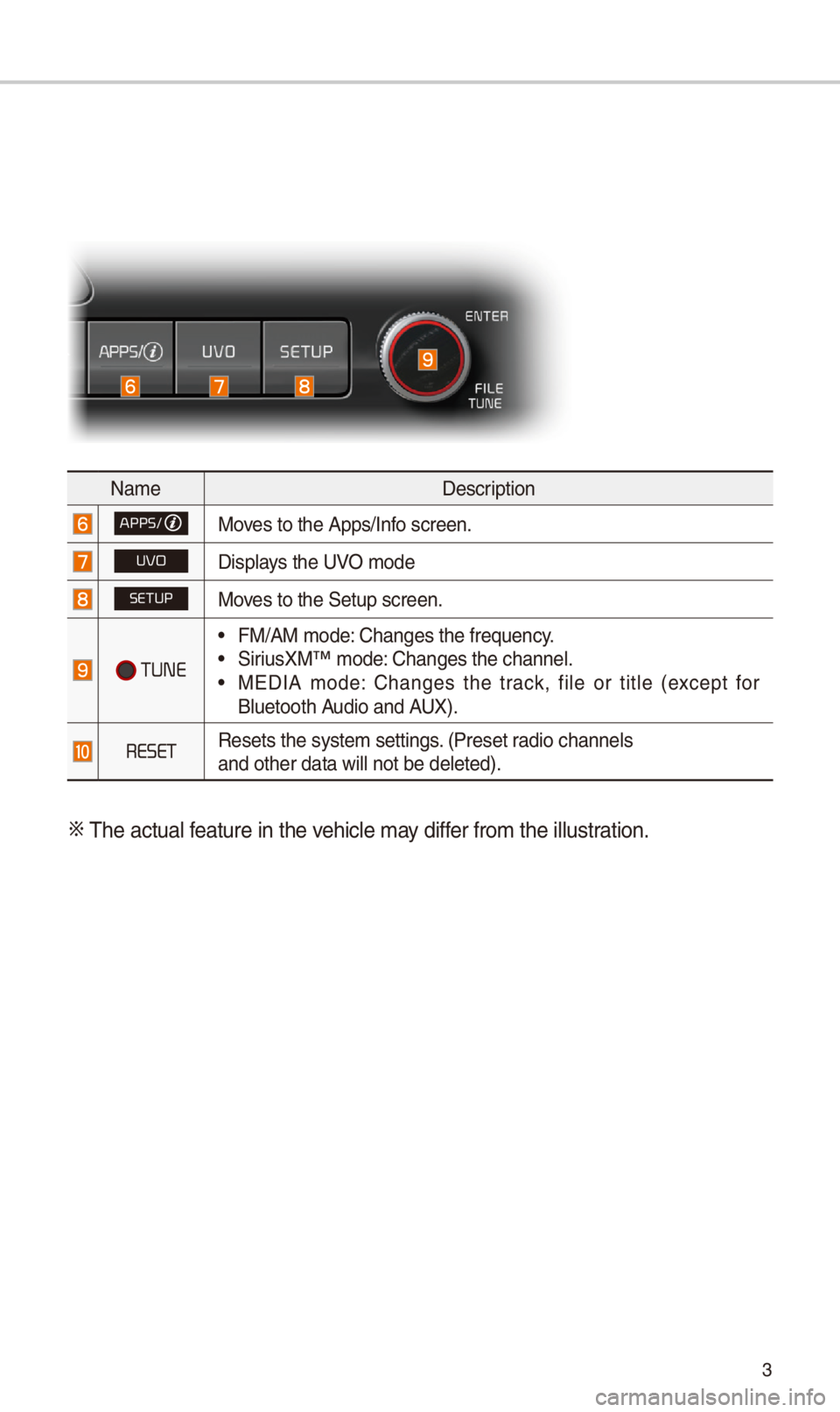 KIA SPORTAGE 2018  Quick Reference Guide 3
NameDescription
APPS/Moves to t\be Apps/Info screen.
UVODisplays t\be UVO mode
SETUPMoves to t\be Setup scr\ieen.
 TUNE
 •FM/AM mode: C\banges t\be freque\incy. •SiriusXM™ mode: C\banges t\be 