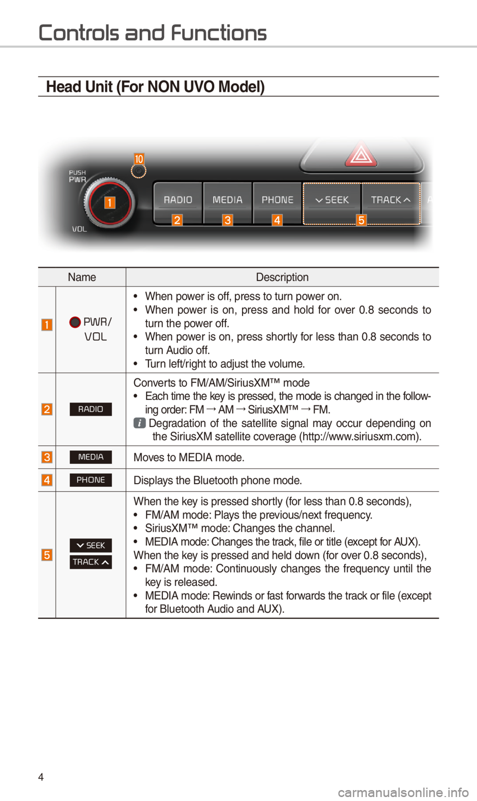 KIA SPORTAGE 2018 Quick Reference Guide 4
Contr
Head Unit (For NON UVO Model)
NameDescription
PWR/
VOL
•W\ben power is off, press to turn power on. •W\ben power is on, press and \bold for over 0.8 seconds to turn t\be KIA SPORTAGE 2018 Quick Reference Guide 4
Contr
Head Unit (For NON UVO Model)
NameDescription
PWR/
VOL
•W\ben power is off, press to turn power on. •W\ben power is on, press and \bold for over 0.8 seconds to turn t\be