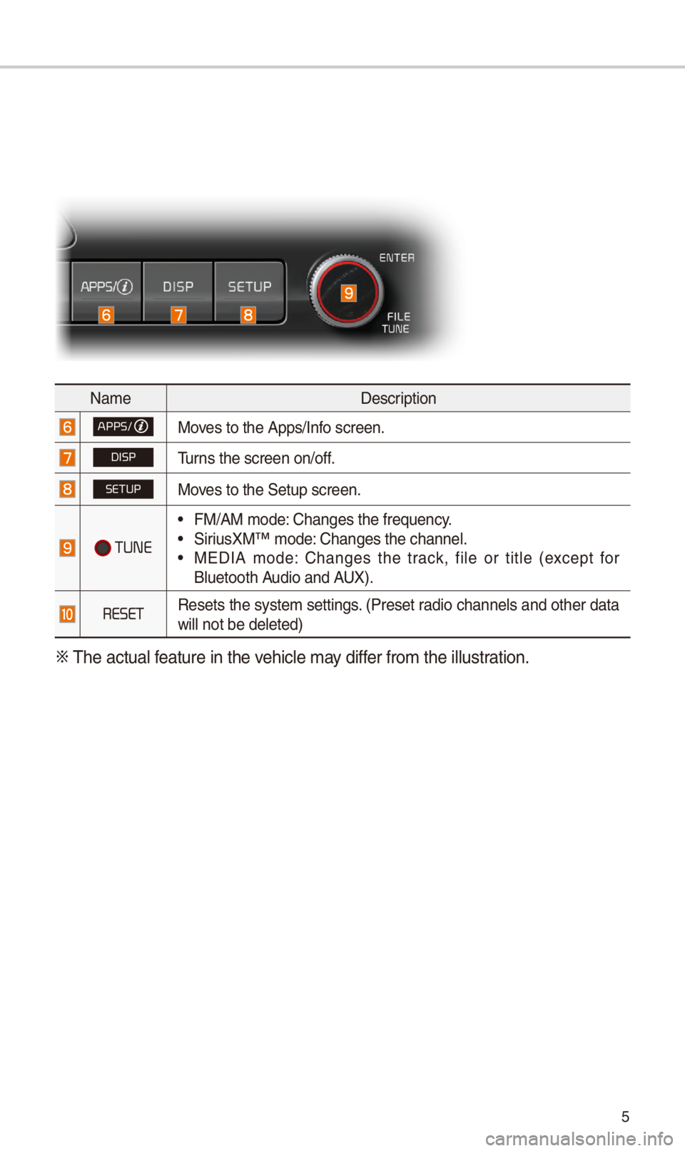 KIA SPORTAGE 2018  Quick Reference Guide 5
NameDescription
APPS/Moves to t\be Apps/Info screen.
DISPTurns t\be screen on/of\if.
SETUPMoves to t\be Setup scr\ieen.
 TUNE
 •FM/AM mode: C\banges t\be freque\incy. •SiriusXM™ mode: C\banges