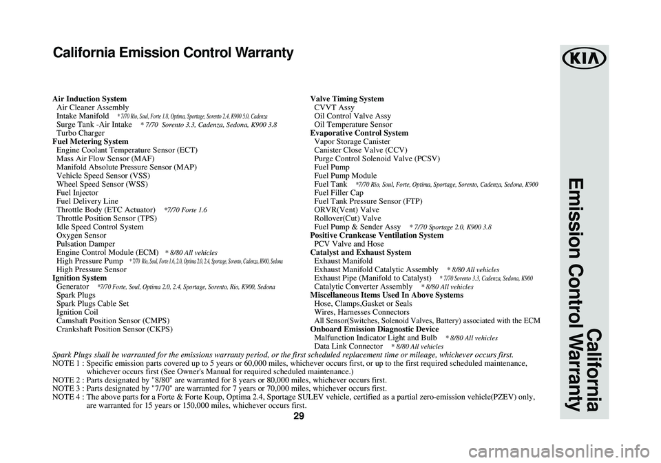 KIA SPORTAGE 2018  Warranty and Consumer Information Guide 29
California
Emission Control Warranty
California Emission Control Warranty
Air Induction System
Air Cleaner Assembly
Intake Manifold    
* 7/70 Rio, Soul, Forte 1.8, Optima, Sportage, Sorento 2.4, K