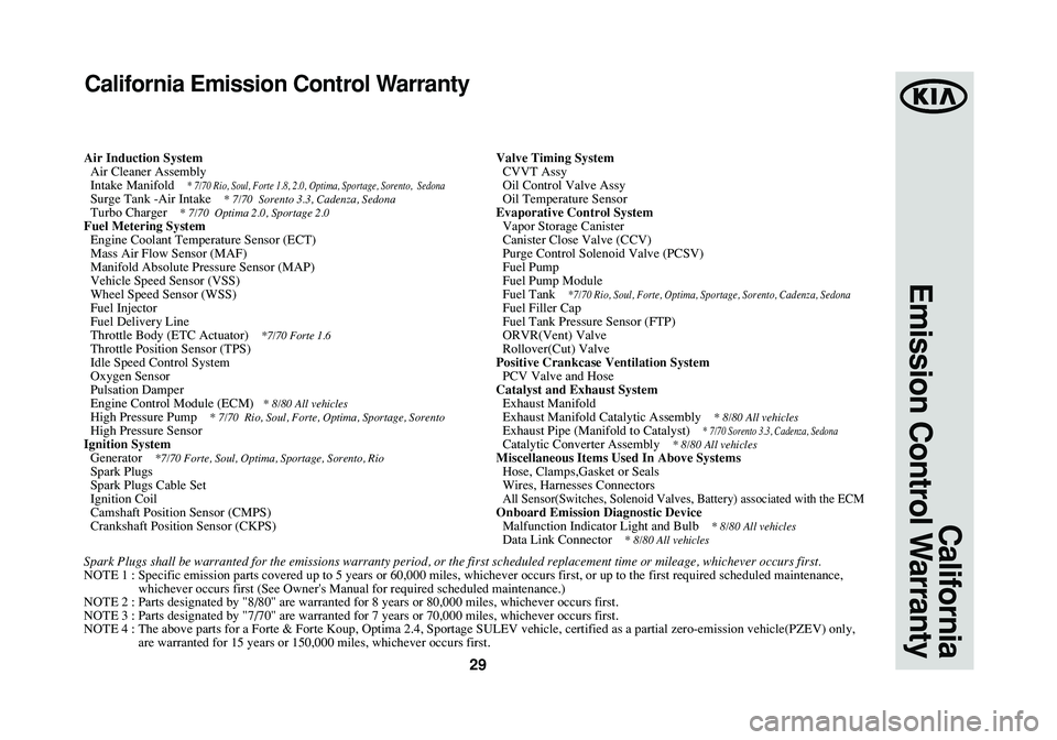 KIA SPORTAGE 2014 Warranty and Consumer Information Guide 29
California
Emission Control Warranty
California Emission Control Warranty
Air Induction System
Air Cleaner Assembly
Intake Manifold
* 7/70 Rio, Soul, Forte 1.8, 2.0, Optima, Sportage, Sorento, KIA SPORTAGE 2014 Warranty and Consumer Information Guide 29
California
Emission Control Warranty
California Emission Control Warranty
Air Induction System
Air Cleaner Assembly
Intake Manifold
* 7/70 Rio, Soul, Forte 1.8, 2.0, Optima, Sportage, Sorento,
