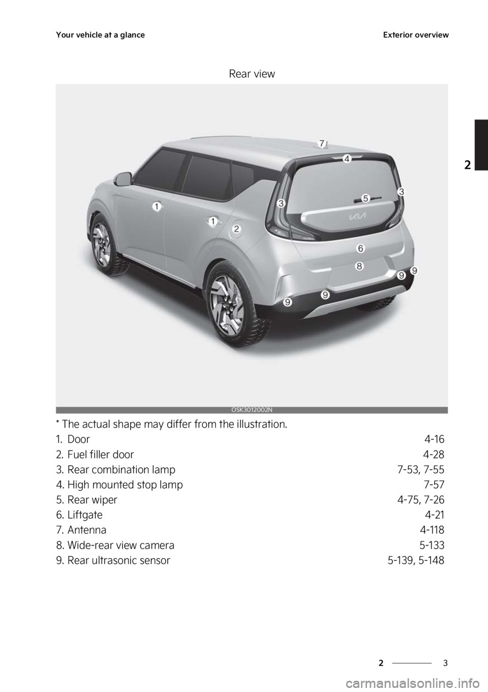 KIA SOUL 2023  Owners Manual �
�
�
�:�P�V�S��W�F�I�J�D�M�F��B�U��B��H�M�B�O�D�F�&�Y�U�F�S�J�P�S��P�W�F�S�W�J�F�X
�3�F�B�S��W�J�F�X
���5�I�F��B�D�U�V�B�M��T�I�B�Q�F��N�B�Z��E�J�G�G�F�S��G�S�P�N��U�I�F��J�M�M�V�T�