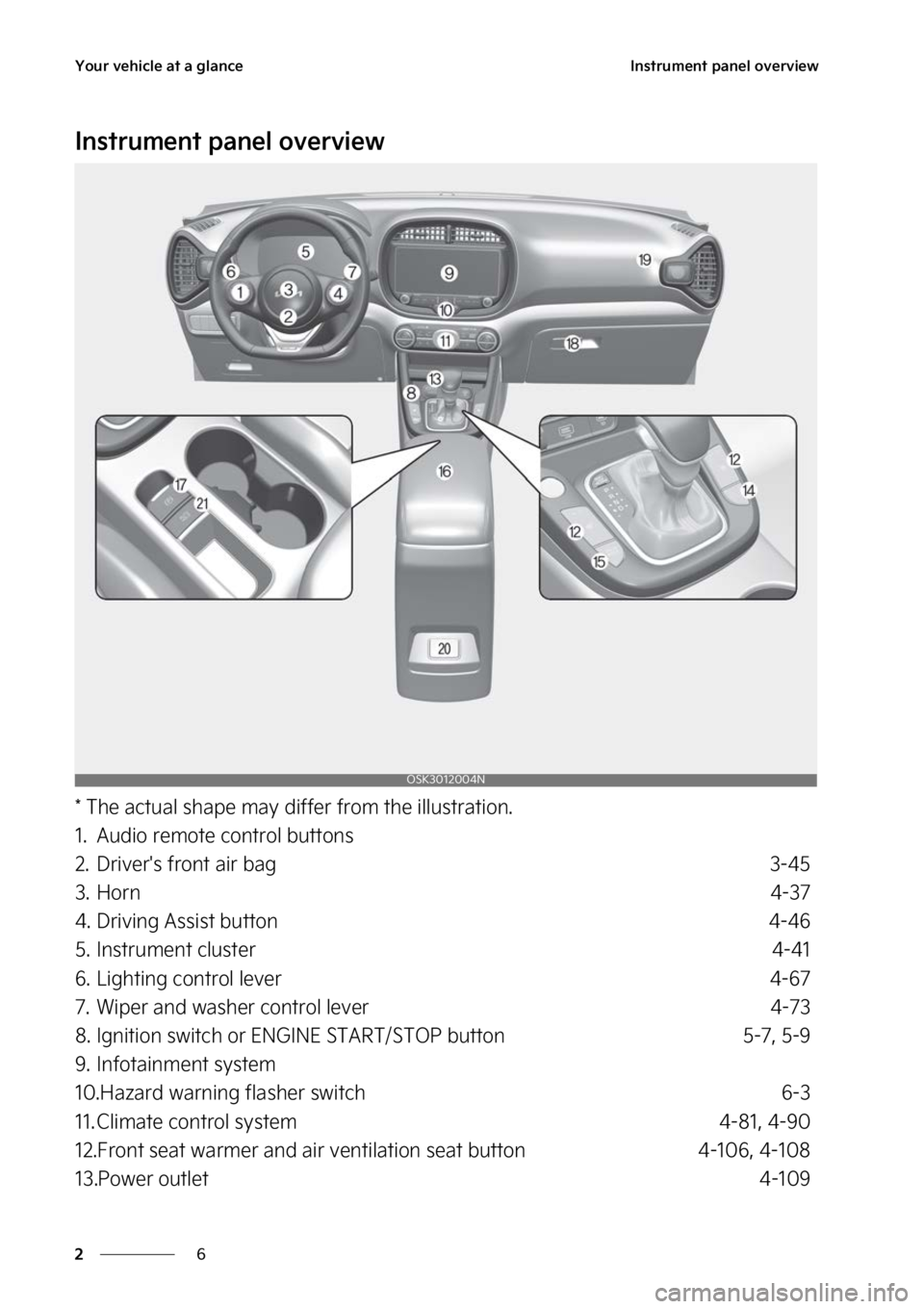 KIA SOUL 2023  Owners Manual �:�P�V�S��W�F�I�J�D�M�F��B�U��B��H�M�B�O�D�F
�
�
�*�O�T�U�S�V�N�F�O�U��Q�B�O�F�M��P�W�F�S�W�J�F�X
�*�O�T�U�S�V�N�F�O�U��Q�B�O�F�M��P�W�F�S�W�J�F�X
���5�I�F��B�D�U�V�B�M��T�I�B�Q�F��N�B�