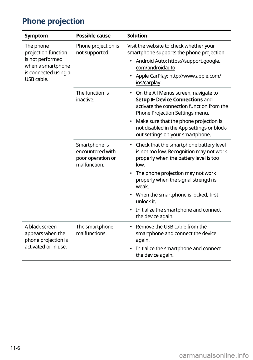 KIA SOUL 2023 Quick Reference Guide 11-6
Phone projection
SymptomPossible causeSolution
The phone
projection function
is not performed
when a smartphone
is connected using a
USB cable. Phone projection is
not supported.
Visit the KIA SOUL 2023 Quick Reference Guide 11-6
Phone projection
SymptomPossible causeSolution
The phone
projection function
is not performed
when a smartphone
is connected using a
USB cable. Phone projection is
not supported.
Visit the