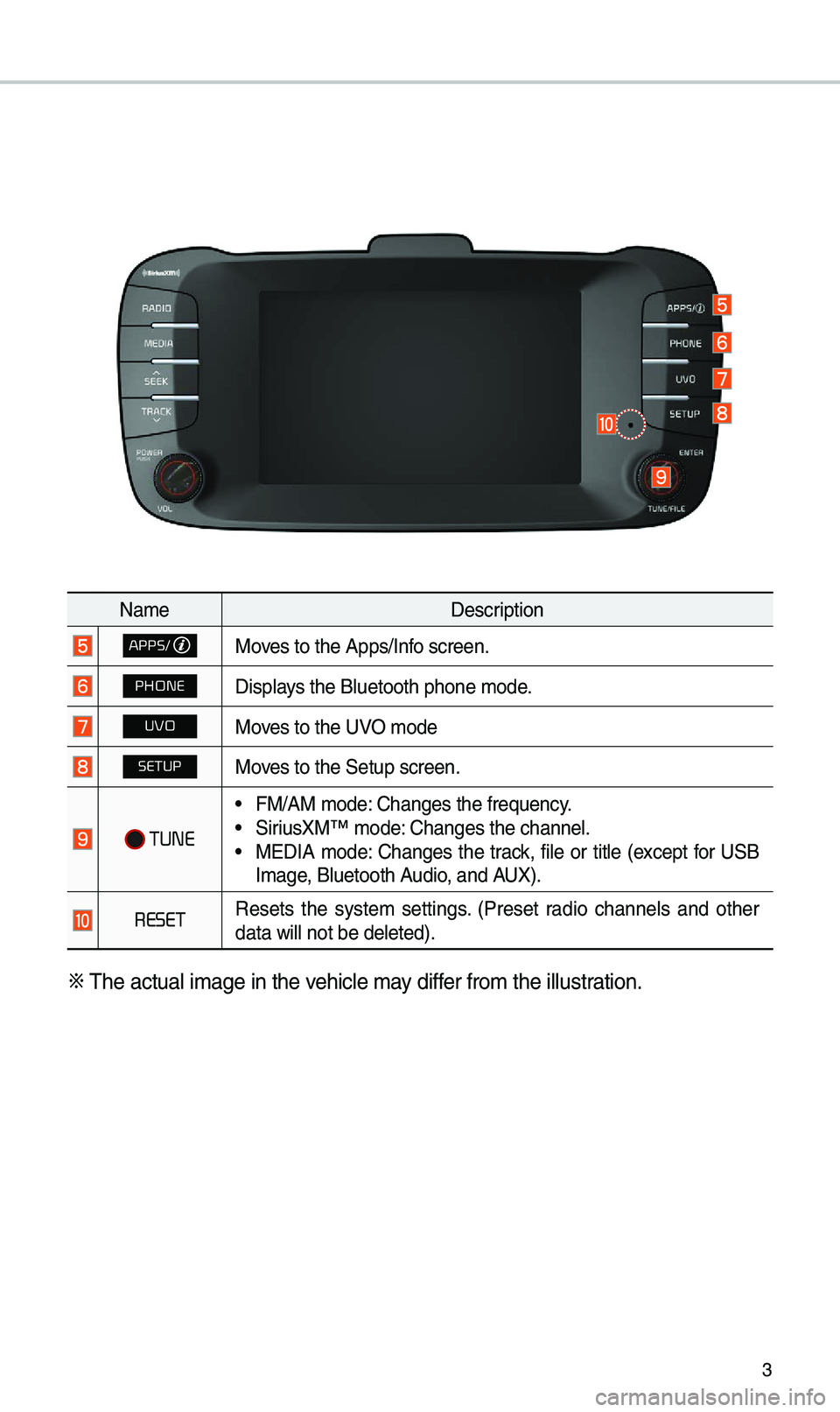 KIA SOUL 2019  Quick Reference Guide 3
Na\feDescription
APPS/Moves to the Apps/Inf\uo screen.
PHONEDisp\bays the B\buetooth ph\uone \fode.
UVOMoves to the UVO \fode
SETUPMoves to the Setup scr\ueen.
 TUNE
• FM/AM \fode: Changes the fre