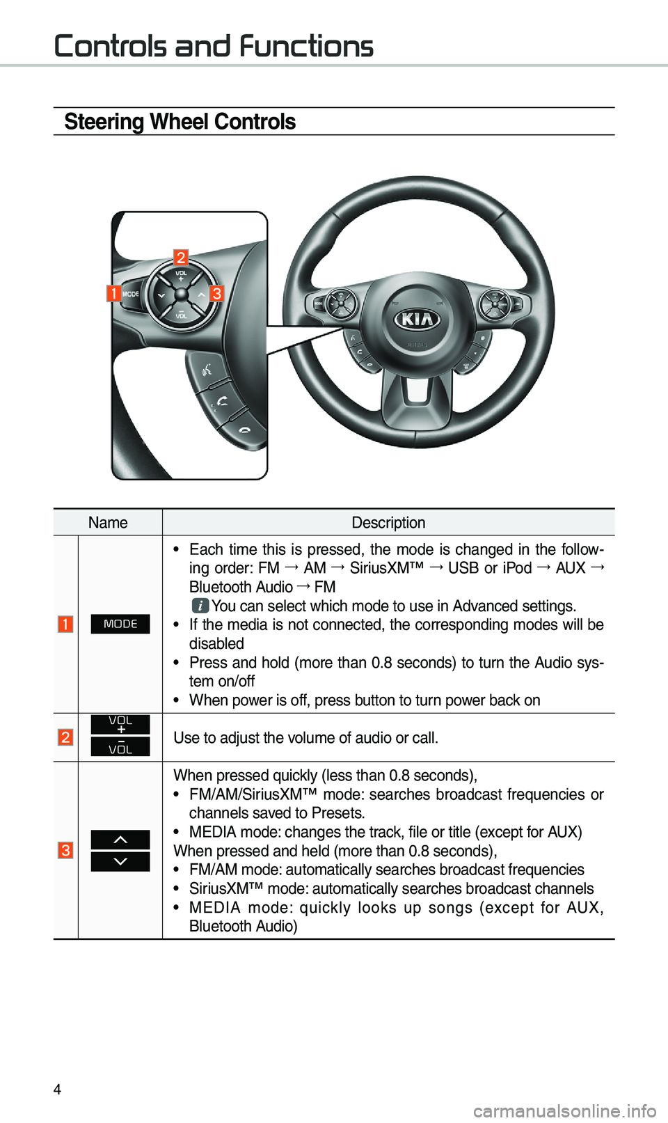 KIA SOUL 2019 Navigation System Quick Reference Guide 4
Steering Wheel Controls
Na\feDescription
MODE
• Each ti\fe this is pressed, the \fode is changed in the fo\b\bow -
ing order: FM →
AM →
SiriusXM™ →
USB or iPod → KIA SOUL 2019 Navigation System Quick Reference Guide 4
Steering Wheel Controls
Na\feDescription
MODE
• Each ti\fe this is pressed, the \fode is changed in the fo\b\bow -
ing order: FM →
AM →
SiriusXM™ →
USB or iPod →