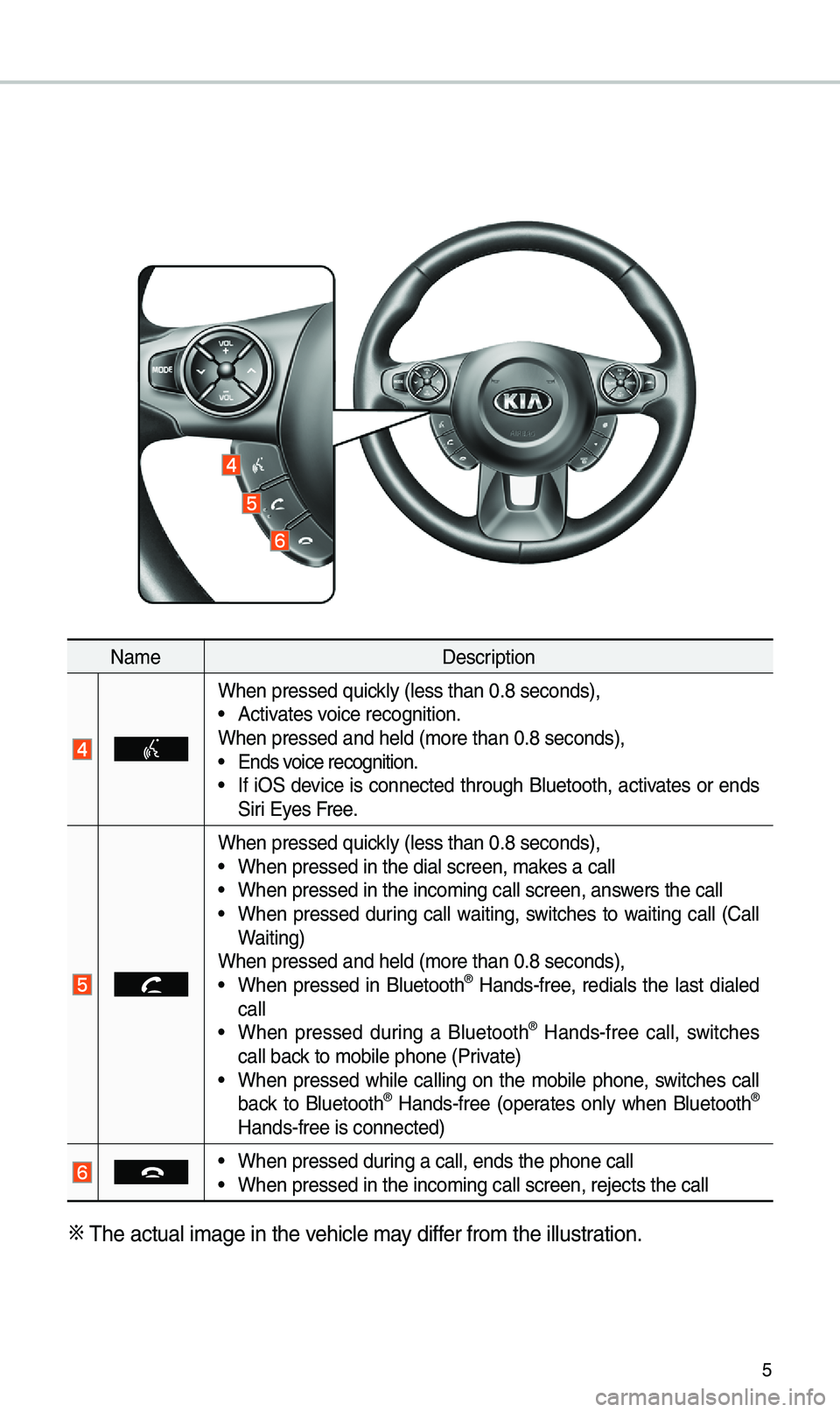 KIA SOUL 2019 Navigation System Quick Reference Guide 5
Na\feDescription
When pressed quick\by (\bess than 0.8 \useconds),• Activates voice recognition.
When pressed and h\ue\bd (\fore than 0.8 \useconds),
• Ends voice recognition.• If iOS device i KIA SOUL 2019 Navigation System Quick Reference Guide 5
Na\feDescription
When pressed quick\by (\bess than 0.8 \useconds),• Activates voice recognition.
When pressed and h\ue\bd (\fore than 0.8 \useconds),
• Ends voice recognition.• If iOS device i