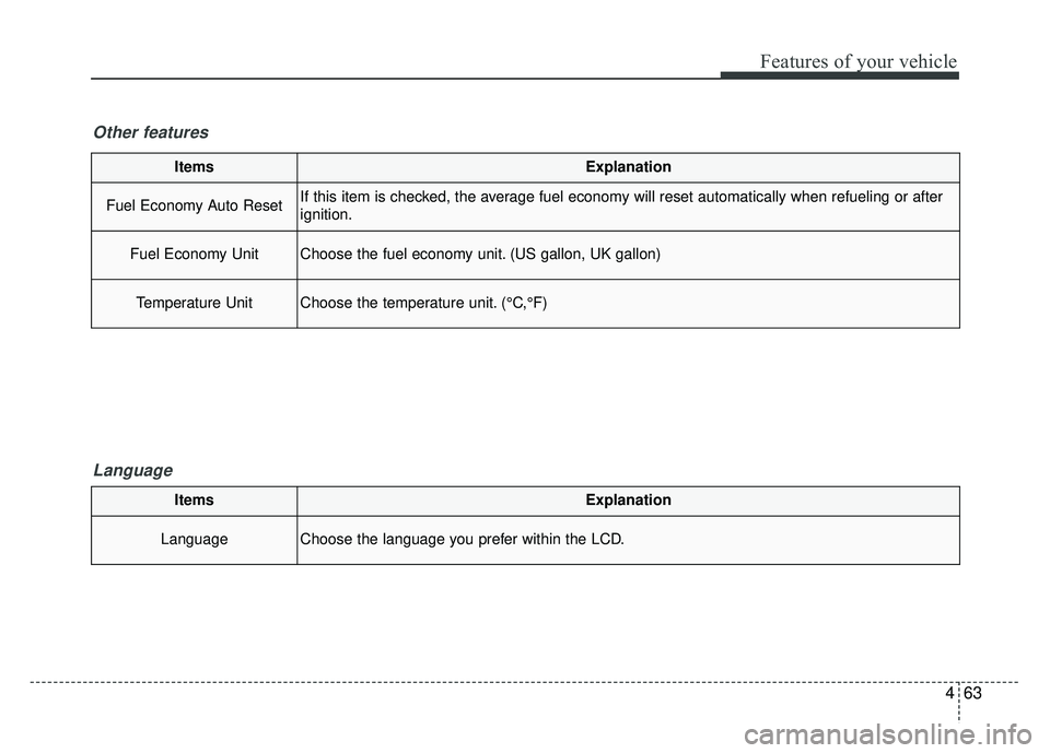 KIA SOUL 2018  Owners Manual 463
Features of your vehicle
ItemsExplanation
Fuel Economy Auto ResetIf this item is checked, the average fuel economy will reset automatically when refueling or after
ignition.
Fuel Economy UnitChoos
