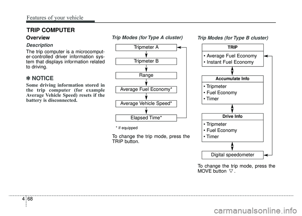KIA SOUL 2018  Owners Manual Features of your vehicle
68
4
Overview
Description
The trip computer is a microcomput-
er-controlled driver information sys-
tem that displays information related
to driving.
✽ ✽
NOTICE
Some drivi