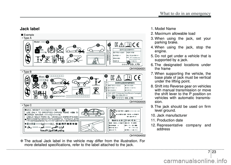 KIA SOUL 2018  Owners Manual 723
What to do in an emergency
Jack label1. Model Name
2. Maximum allowable load
3. When using the jack, set yourparking brake.
4. When using the jack, stop the engine.
5. Do not get under a vehicle t