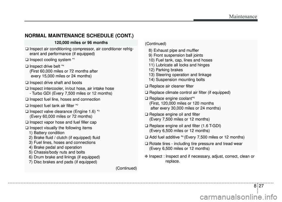 KIA SOUL 2018  Owners Manual 827
Maintenance
NORMAL MAINTENANCE SCHEDULE (CONT.)
120,000 miles or 96 months
❑Inspect air conditioning compressor, air conditioner refrig-
erant and performance (if equipped)
❑ Inspect cooling s