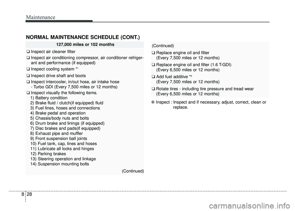 KIA SOUL 2018  Owners Manual Maintenance
28
8
127,000 miles or 102 months
❑ Inspect air cleaner filter
❑Inspect air conditioning compressor, air conditioner refriger-
ant and performance (if equipped)
❑ Inspect cooling syst