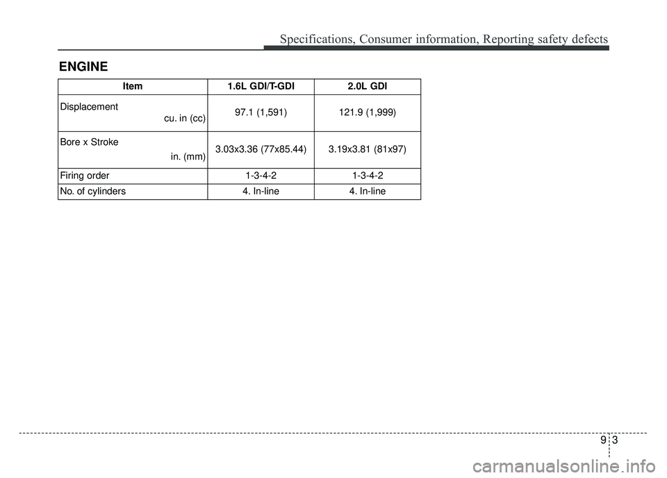 KIA SOUL 2018  Owners Manual 93
Specifications, Consumer information, Reporting safety defects
ENGINE
Item1.6L GDI/T-GDI 2.0L GDI
Displacement  cu. in (cc) 97.1 (1,591)
121.9 (1,999)
Bore x Stroke  in. (mm)3.03x3.36 (77x85.44) 3.