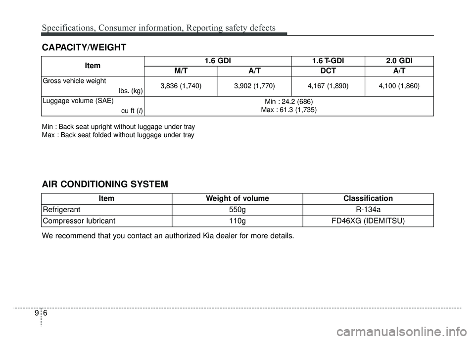 KIA SOUL 2018  Owners Manual Specifications, Consumer information, Reporting safety defects
69
CAPACITY/WEIGHT
Item1.6 GDI
1.6 T-GDI2.0 GDI
M/T A/TDCT A/T
Gross vehicle weight 
lbs. (kg)3,836 (1,740) 3,902 (1,770) 4,167 (1,890) 4