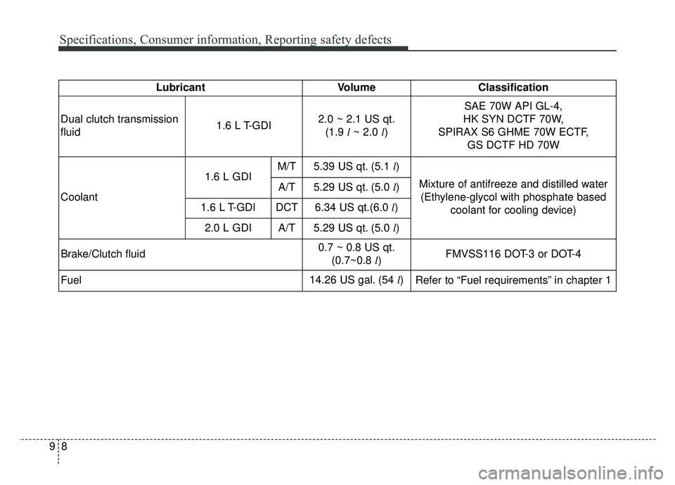 KIA SOUL 2018  Owners Manual Specifications, Consumer information, Reporting safety defects
89
LubricantVolume Classification
Dual clutch transmission
fluid 1.6 L T-GDI2.0 ~ 2.1 US qt.
(1.9  l~ 2.0 l) SAE 70W API GL-4, 
HK SYN DC