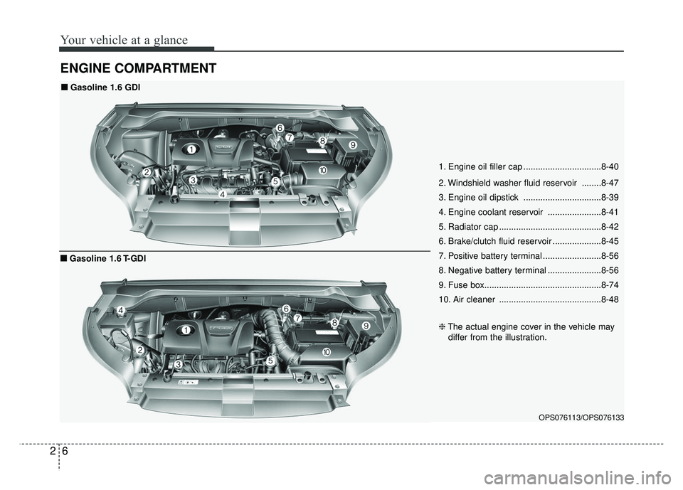 KIA SOUL 2017  Owners Manual Your vehicle at a glance
62
ENGINE COMPARTMENT
OPS076113/OPS076133 
1. Engine oil filler cap ................................8-40
2. Windshield washer fluid reservoir ........8-47
3. Engine oil dipsti