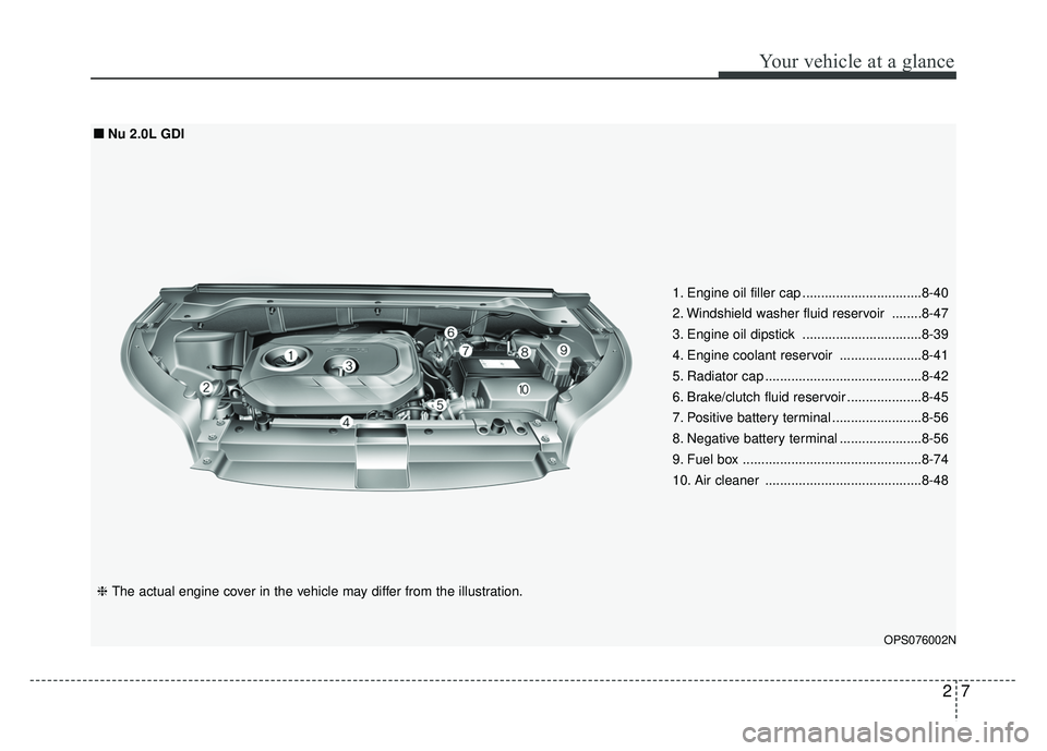 KIA SOUL 2017  Owners Manual 27
Your vehicle at a glance
OPS076002N
1. Engine oil filler cap ................................8-40
2. Windshield washer fluid reservoir ........8-47
3. Engine oil dipstick ..........................