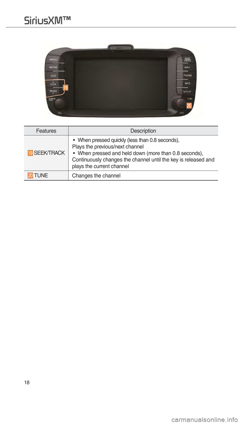 KIA SOUL 2017  Navigation System Quick Reference Guide 18
FeaturesDescription
 SEEK/TRACK When pressed quickly (less than 0.8 seconds),
Plays the previous/next channel  When pressed and held down (more than 0.8 seconds),
Continuously changes the channel u