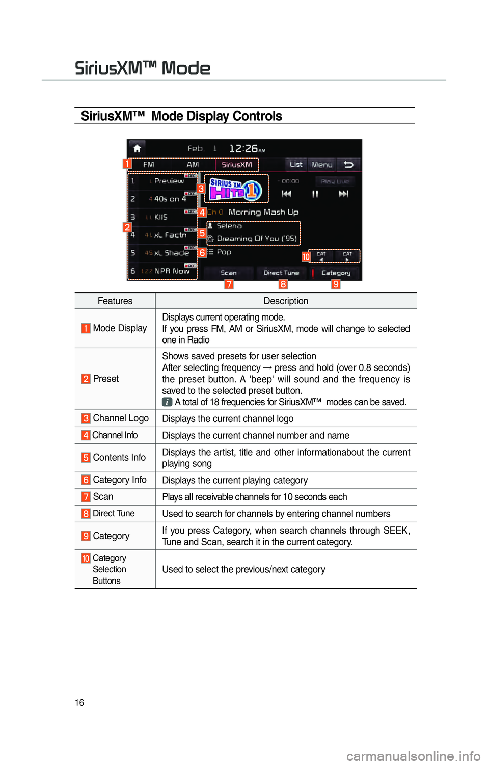 KIA SOUL 2016  Navigation System Quick Reference Guide 16
SiriusXM™  Mode Display Controls
          
         
FeaturesDescription
 Mode DisplayDisplays current operating mode.
If you press FM, AM or SiriusXM, mode will change to selected 
one in Radio