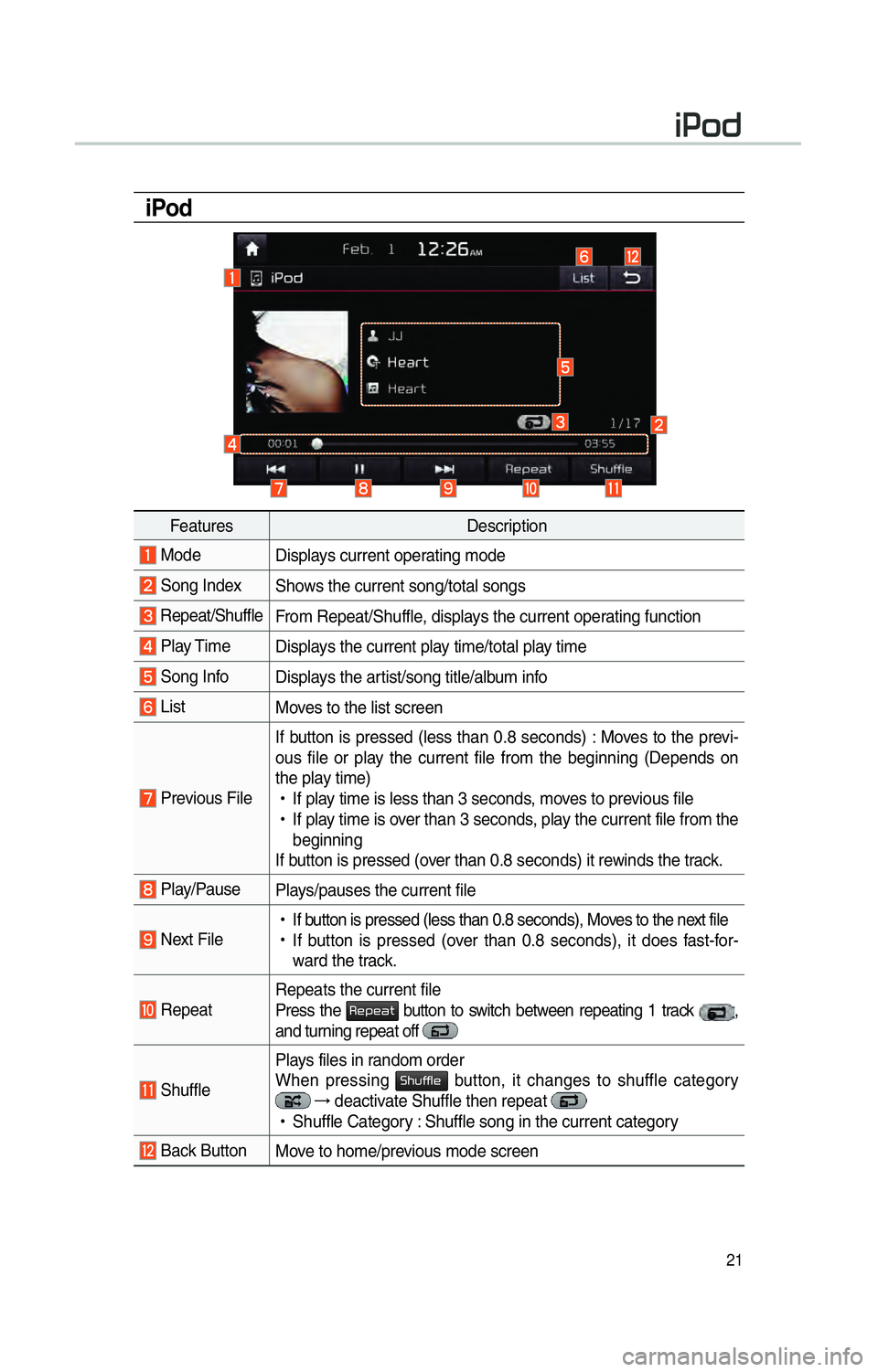 KIA SOUL 2016 Navigation System Quick Reference Guide 21
iPod
FeaturesDescription
Mode
Displays current operating mode
Song IndexShows the current song/total songs
Repeat/ShuffleFrom Repeat/Shuffle, displays the current operating function
Play Ti KIA SOUL 2016 Navigation System Quick Reference Guide 21
iPod
FeaturesDescription
Mode
Displays current operating mode
Song IndexShows the current song/total songs
Repeat/ShuffleFrom Repeat/Shuffle, displays the current operating function
Play Ti