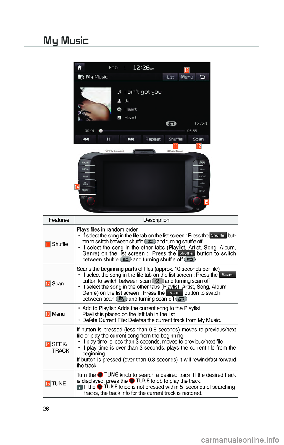 KIA SOUL 2016 Navigation System Quick Reference Guide 26
FeaturesDescription
ShufflePlays files in random order
!Ÿ
If select the song in the file tab on the list screen : Press the
0036004B005800490049004F0048 but-
ton to switch between shuffle and KIA SOUL 2016 Navigation System Quick Reference Guide 26
FeaturesDescription
ShufflePlays files in random order
!Ÿ
If select the song in the file tab on the list screen : Press the
0036004B005800490049004F0048 but-
ton to switch between shuffle and