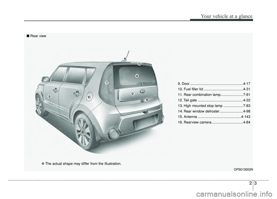 KIA SOUL 2015  Owners Manual 23
Your vehicle at a glance
9. Door ......................................................4-17
10. Fuel filler lid ........................................4-31
11. Rear combination lamp...............