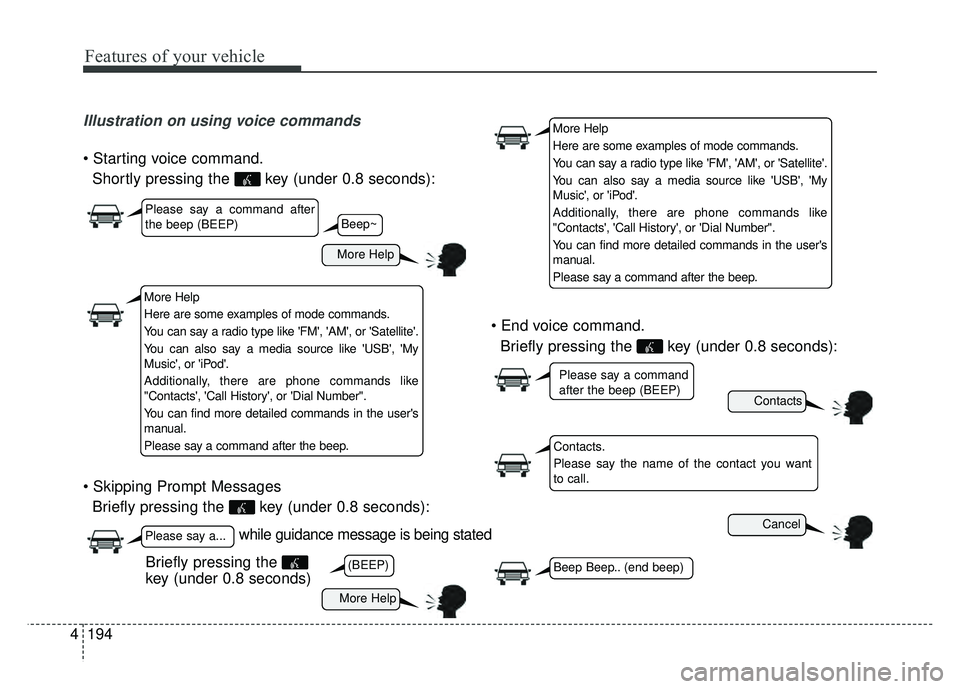 KIA SOUL 2015 Owners Manual Features of your vehicle
194
4
Illustration on using voice commands
Shortly pressing the key (under 0.8 seconds):
Briefly pressing the key (under 0.8 seconds):
Briefly pressing the key (under 0. KIA SOUL 2015 Owners Manual Features of your vehicle
194
4
Illustration on using voice commands
Shortly pressing the key (under 0.8 seconds):
Briefly pressing the key (under 0.8 seconds):
Briefly pressing the key (under 0.