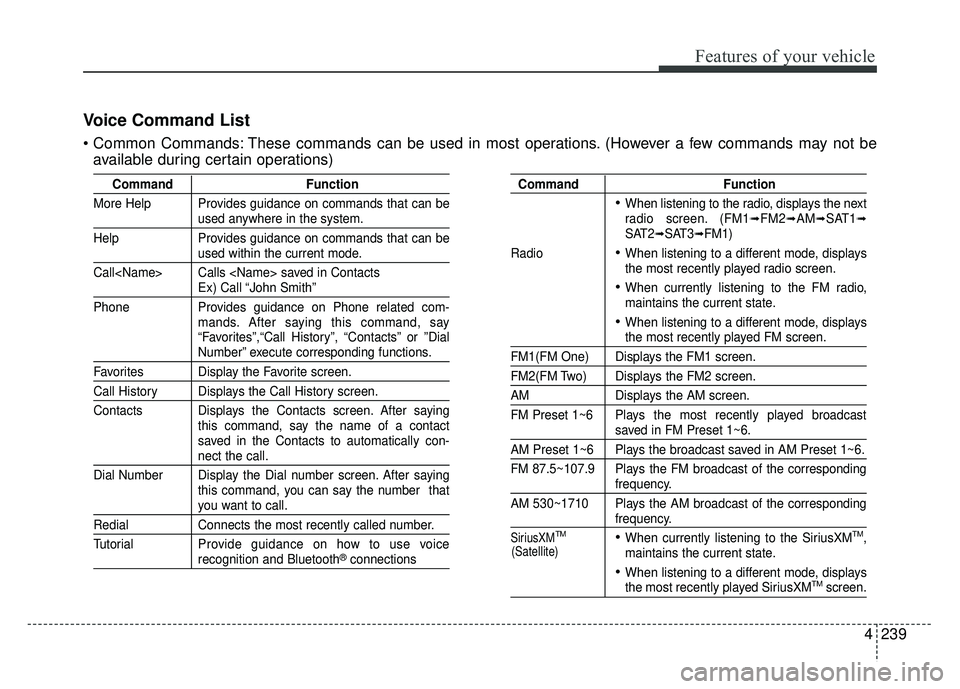 KIA SOUL 2015 Owners Manual 4239
Features of your vehicle
Voice Command List
These commands can be used in most operations. (However a few commands may not beavailable during certain operations)
Command Function
More Help Provi KIA SOUL 2015 Owners Manual 4239
Features of your vehicle
Voice Command List
These commands can be used in most operations. (However a few commands may not beavailable during certain operations)
Command Function
More Help Provi