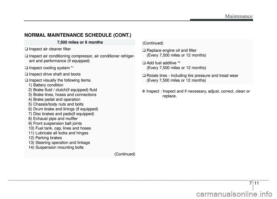 KIA SOUL 2015 Owners Manual 711
Maintenance
7,500 miles or 6 months
❑Inspect air cleaner filter
❑Inspect air conditioning compressor, air conditioner refriger-
ant and performance (if equipped)
❑ Inspect cooling system *1
KIA SOUL 2015 Owners Manual 711
Maintenance
7,500 miles or 6 months
❑Inspect air cleaner filter
❑Inspect air conditioning compressor, air conditioner refriger-
ant and performance (if equipped)
❑ Inspect cooling system *1