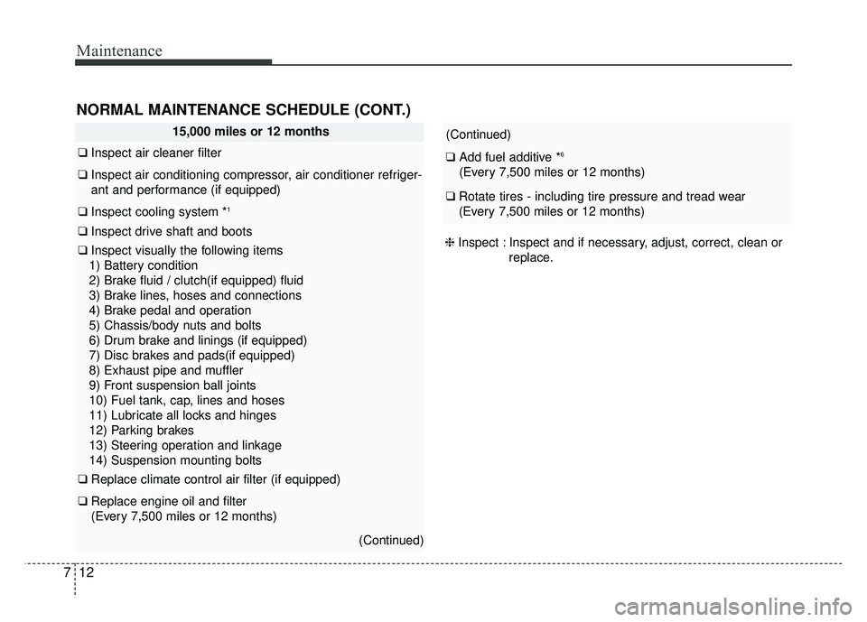 KIA SOUL 2015 Owners Manual Maintenance
12
7
NORMAL MAINTENANCE SCHEDULE (CONT.)
15,000 miles or 12 months
❑ Inspect air cleaner filter
❑Inspect air conditioning compressor, air conditioner refriger-
ant and performance (if KIA SOUL 2015 Owners Manual Maintenance
12
7
NORMAL MAINTENANCE SCHEDULE (CONT.)
15,000 miles or 12 months
❑ Inspect air cleaner filter
❑Inspect air conditioning compressor, air conditioner refriger-
ant and performance (if