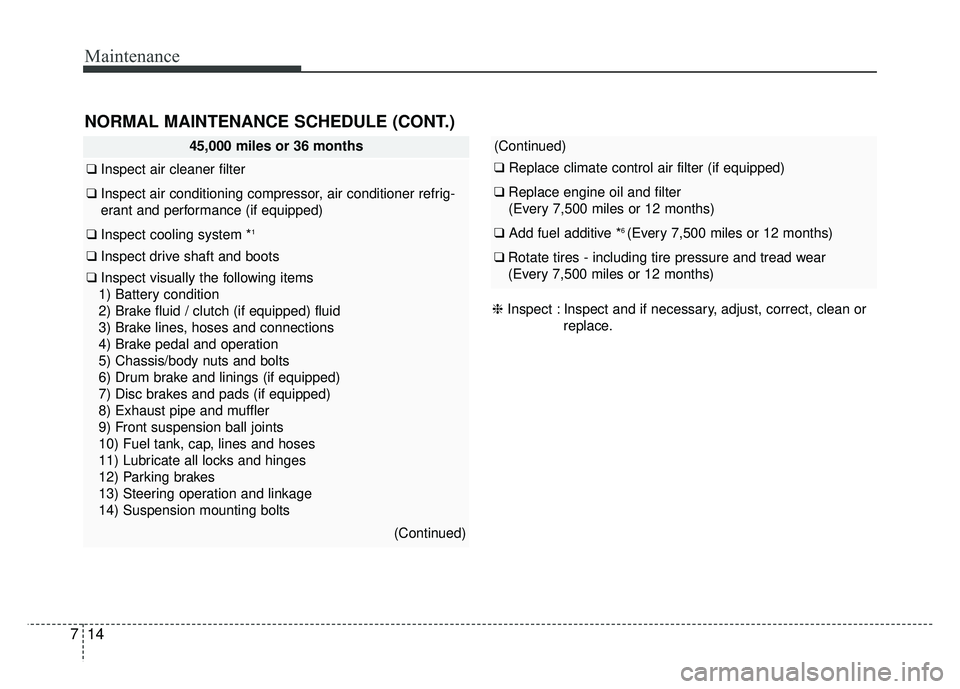 KIA SOUL 2015 Owners Manual Maintenance
14
7
(Continued)
❑ Replace climate control air filter (if equipped)
❑Replace engine oil and filter
(Every 7,500 miles or 12 months)
❑ Add fuel additive *6 (Every 7,500 miles or 12 mo KIA SOUL 2015 Owners Manual Maintenance
14
7
(Continued)
❑ Replace climate control air filter (if equipped)
❑Replace engine oil and filter
(Every 7,500 miles or 12 months)
❑ Add fuel additive *6 (Every 7,500 miles or 12 mo