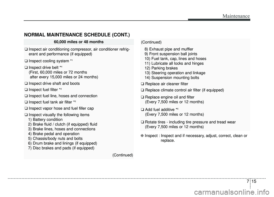 KIA SOUL 2015 Owners Manual 715
Maintenance
NORMAL MAINTENANCE SCHEDULE (CONT.)
60,000 miles or 48 months
❑Inspect air conditioning compressor, air conditioner refrig-
erant and performance (if equipped)
❑ Inspect cooling sy KIA SOUL 2015 Owners Manual 715
Maintenance
NORMAL MAINTENANCE SCHEDULE (CONT.)
60,000 miles or 48 months
❑Inspect air conditioning compressor, air conditioner refrig-
erant and performance (if equipped)
❑ Inspect cooling sy