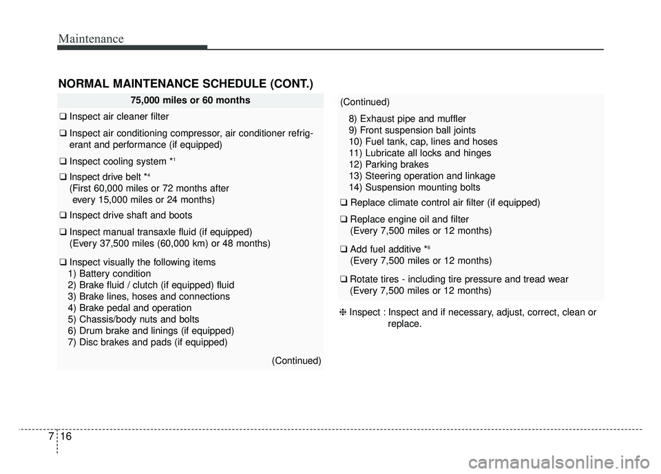 KIA SOUL 2015 Owners Manual Maintenance
16
7
NORMAL MAINTENANCE SCHEDULE (CONT.)
75,000 miles or 60 months
❑ Inspect air cleaner filter
❑Inspect air conditioning compressor, air conditioner refrig-
erant and performance (if KIA SOUL 2015 Owners Manual Maintenance
16
7
NORMAL MAINTENANCE SCHEDULE (CONT.)
75,000 miles or 60 months
❑ Inspect air cleaner filter
❑Inspect air conditioning compressor, air conditioner refrig-
erant and performance (if