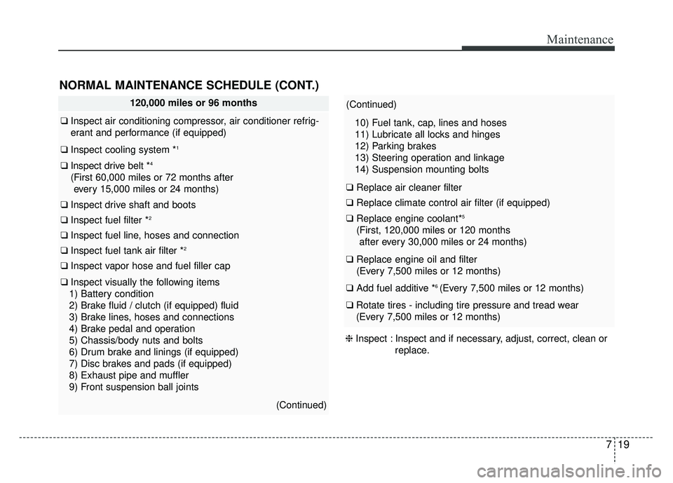 KIA SOUL 2015 Owners Manual 719
Maintenance
NORMAL MAINTENANCE SCHEDULE (CONT.)
120,000 miles or 96 months
❑Inspect air conditioning compressor, air conditioner refrig-
erant and performance (if equipped)
❑ Inspect cooling s KIA SOUL 2015 Owners Manual 719
Maintenance
NORMAL MAINTENANCE SCHEDULE (CONT.)
120,000 miles or 96 months
❑Inspect air conditioning compressor, air conditioner refrig-
erant and performance (if equipped)
❑ Inspect cooling s
