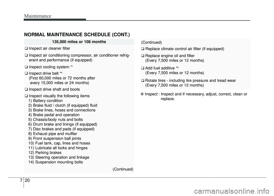 KIA SOUL 2015 Owners Manual Maintenance
20
7
NORMAL MAINTENANCE SCHEDULE (CONT.)
135,000 miles or 108 months
❑ Inspect air cleaner filter
❑Inspect air conditioning compressor, air conditioner refrig-
erant and performance (i KIA SOUL 2015 Owners Manual Maintenance
20
7
NORMAL MAINTENANCE SCHEDULE (CONT.)
135,000 miles or 108 months
❑ Inspect air cleaner filter
❑Inspect air conditioning compressor, air conditioner refrig-
erant and performance (i
