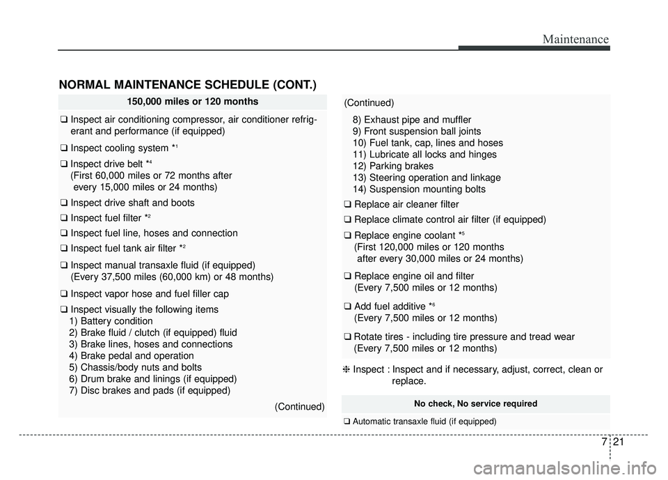 KIA SOUL 2015 Owners Manual 721
Maintenance
150,000 miles or 120 months
❑Inspect air conditioning compressor, air conditioner refrig-
erant and performance (if equipped)
❑ Inspect cooling system *1
❑Inspect drive belt *4
( KIA SOUL 2015 Owners Manual 721
Maintenance
150,000 miles or 120 months
❑Inspect air conditioning compressor, air conditioner refrig-
erant and performance (if equipped)
❑ Inspect cooling system *1
❑Inspect drive belt *4
(