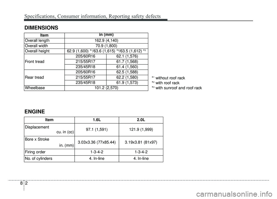 KIA SOUL 2015  Owners Manual Specifications, Consumer information, Reporting safety defects
28
DIMENSIONS
Itemin (mm)
Overall length
162.9 (4,140)
Overall width 
70.9 (1,800)
Overall height
62.9 (1,600) *1/63.6 (1,615) *2/63.5 (1
